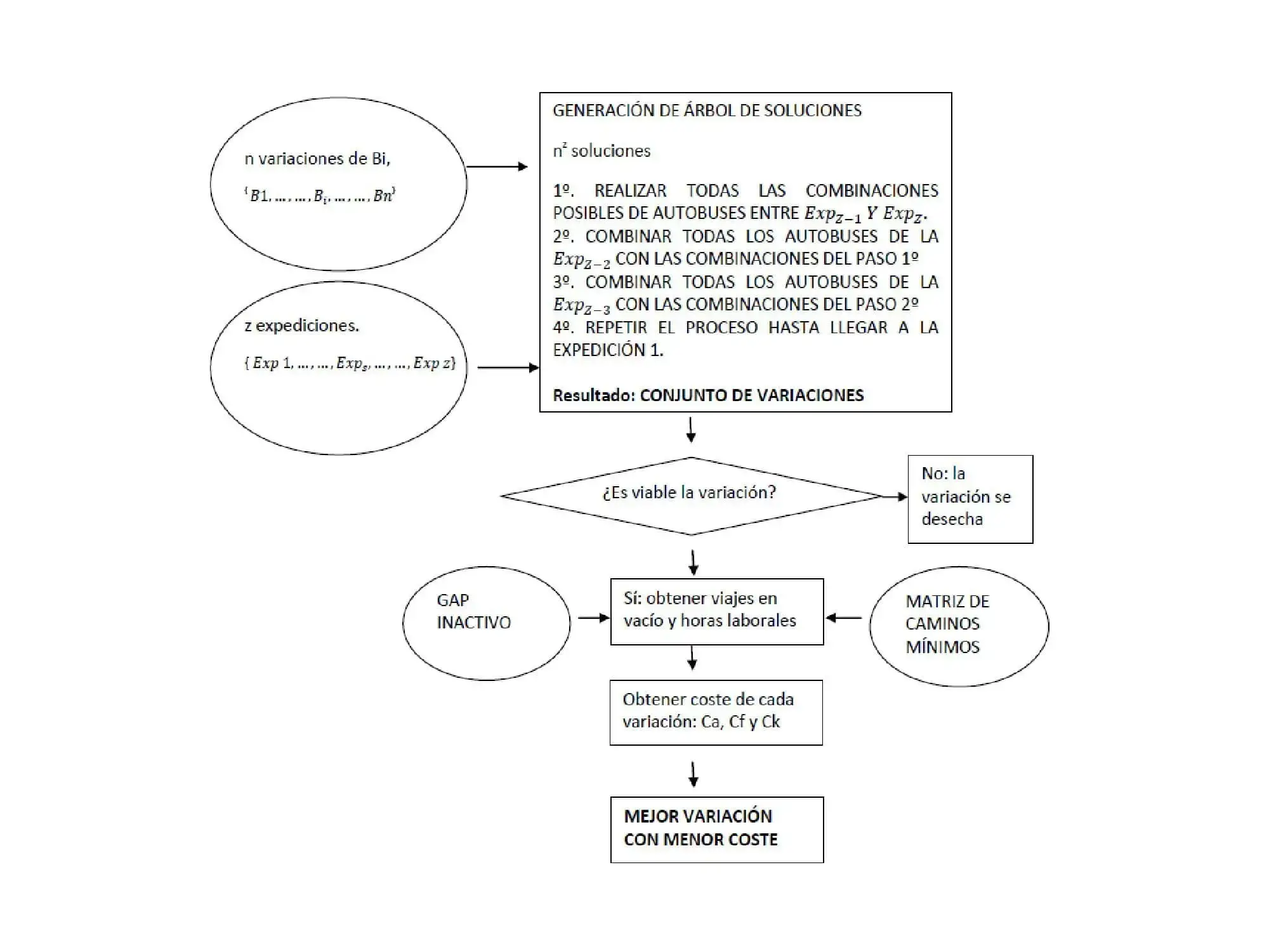 PROCEDIMIENTOS02