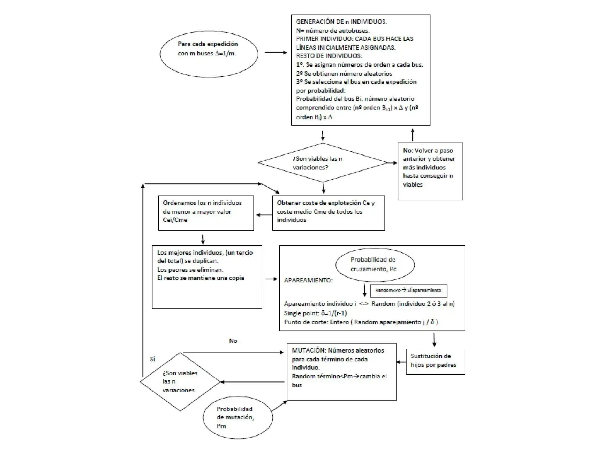 PROCEDIMIENTOS03