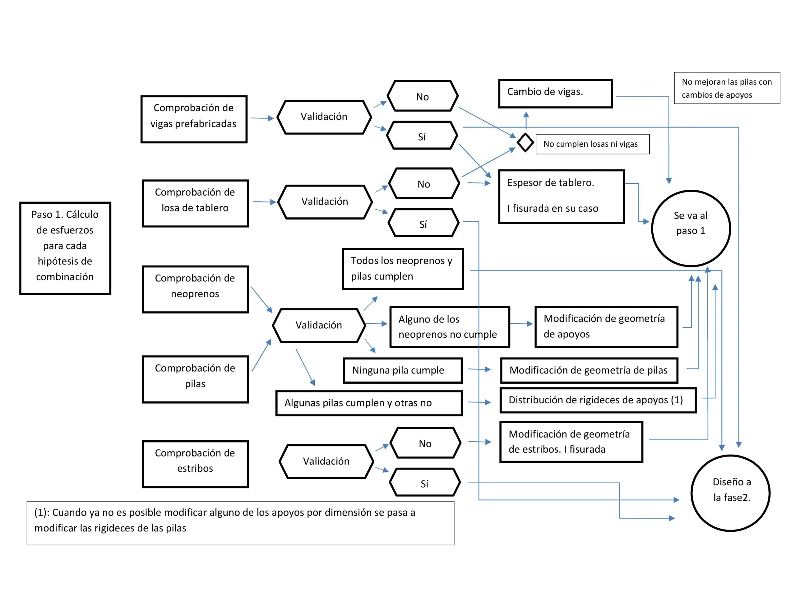 PROYECTO ILSOMA-6