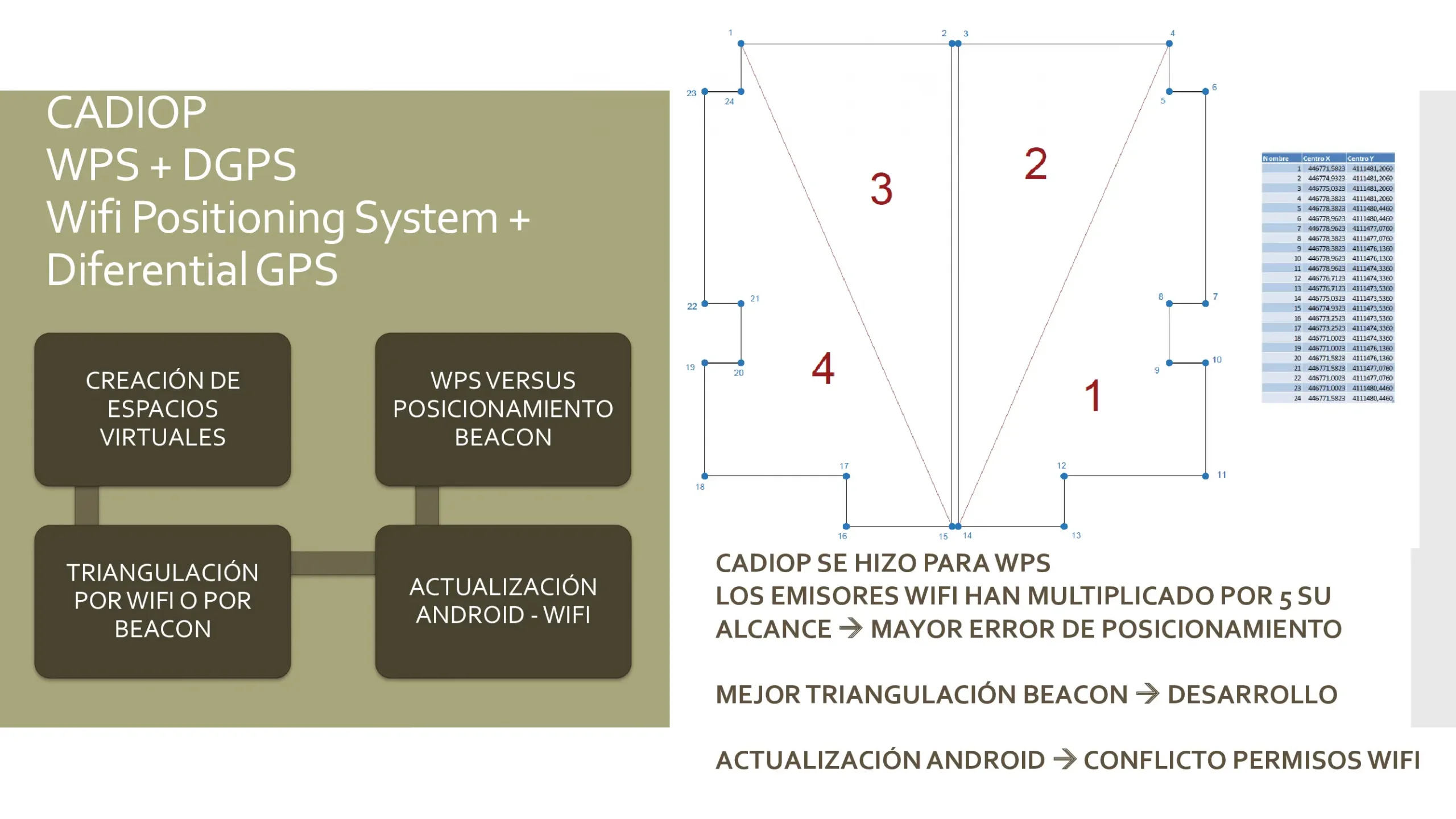 proyecto hovire6